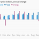 Image for article titled The Saudi stimulus will supercharge American consumers